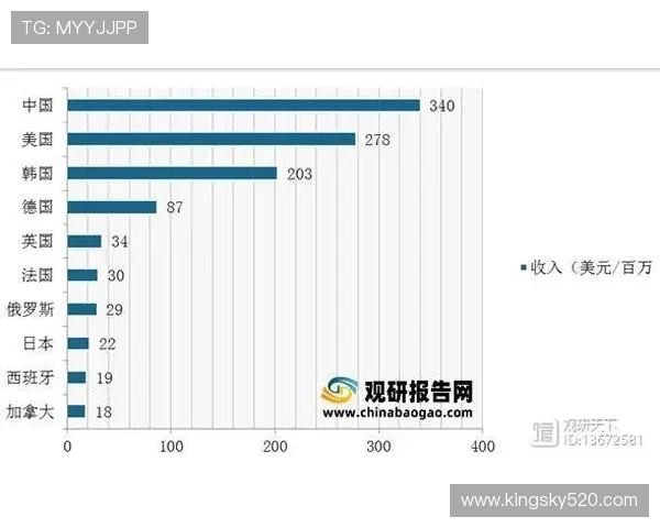电竞产业未来发展趋势分析及其对全球娱乐市场的深远影响