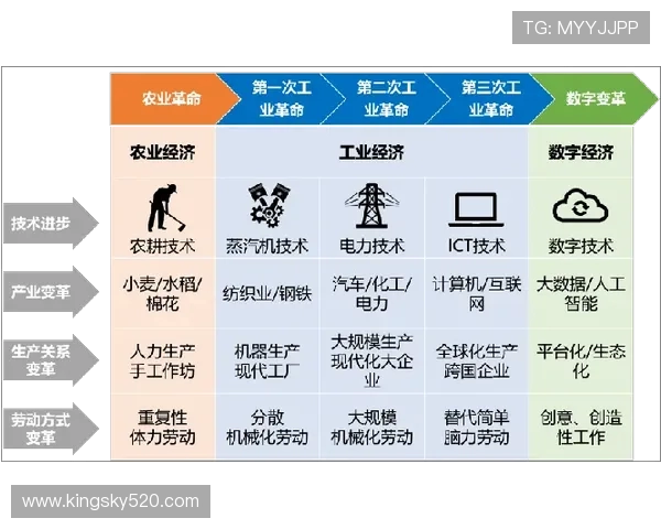 电子竞技引领数字时代青年文化与科技融合发展的新趋势