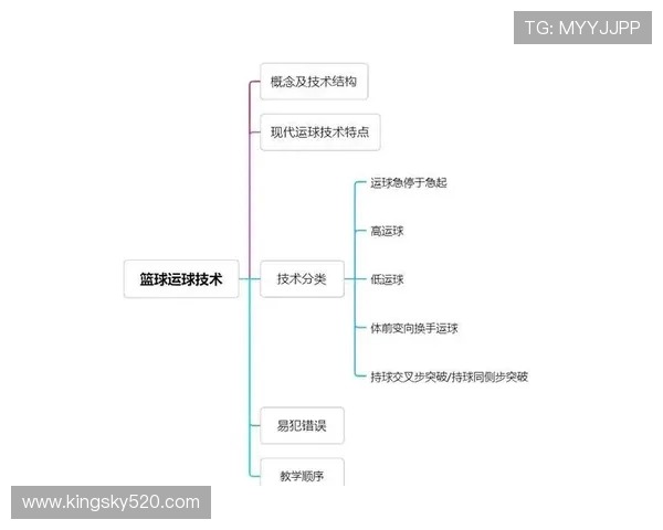 篮球魅力全解析:从技巧战术到文化影响的深度剖析 篮球魅力全解析:从技巧战术到文化影响的深度剖析