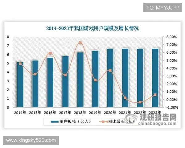 电竞行业发展新趋势与未来前景分析 电竞人才培养与电竞文化深度探讨