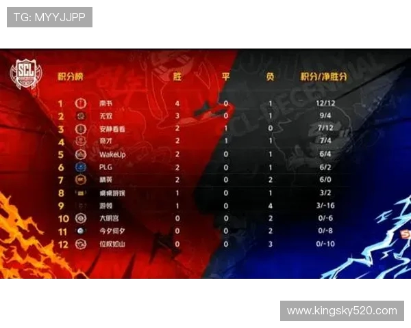 全球挑战赛最新积分榜V5战队以92分稳居第一名引发热议