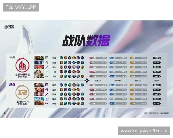 王者荣耀灵活性排行榜揭晓RNG战队荣登第八名引发热议 王者荣耀灵活性排行榜揭晓RNG战队荣登第八名引发热议