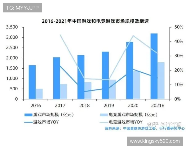 电子竞技崛起:全球电竞产业的未来发展趋势与挑战解析 电子竞技崛起:全球电竞产业的未来发展趋势与挑战解析